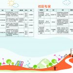 风向标–员村家综7月活动预告