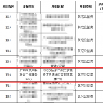 【喜讯】风向标小谷围家综公益枢纽搭建计划获第五届广州市公益创投资助