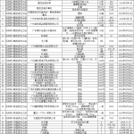 【信息公开】2020年4-6月机构接受捐赠情况公示