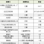 【信息公开】2020年1-3月机构接受捐赠情况公示