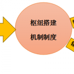 【案例分享】“NGO-hub”广州大学城专才志愿者公益枢纽搭建计划