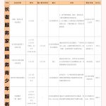 石门街社工服务站2021年2月份活动预告