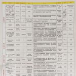 天园街社工服务站2021年3月份活动预告