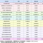 大岗镇社工服务站2021年6月份活动预告