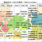 鹤龙街社工服务站2021年10月份活动预告