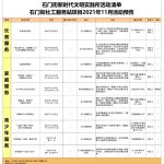 石门街社工服务站2021年11月份活动预告