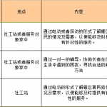 前进街社工服务站2021年11月份活动预告