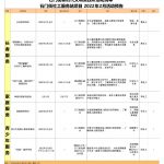 石门街社工服务站2022年2月活动预告