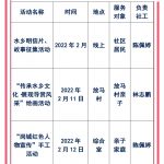 大岗镇社工服务站2022年2月活动预告