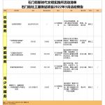 石门街社工服务站2022年3月活动预告