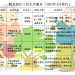 鹤龙街社工服务站2022年4月活动预告