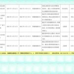 同德街社工服务站2022年4月活动预告