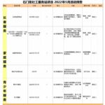 石门街社工服务站2022年5月活动预告