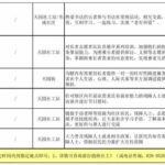 天园街社工服务站2022年6月活动预告