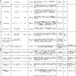 天园街社工服务站2022年7-8月活动预告