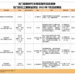 石门街社工服务站2022年7月活动预告