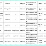 同德街社工服务站2022年7月活动预告