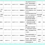 同德街社工服务站2022年7月活动预告