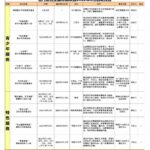 石门社工服务站2022年8月活动预告