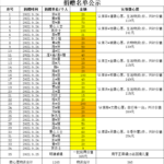 “喜迎二十大，爱心暖正果”公益慈善活动