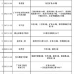 <strong>爱心汇聚，齐心抗“疫”——石门街爱心公益联盟关爱抗疫志愿者行动</strong>