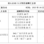 前进街社工服务站接受爱心企业、人士捐赠物资情况公示