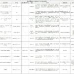 钟落潭镇社工站2025年3月活动预告